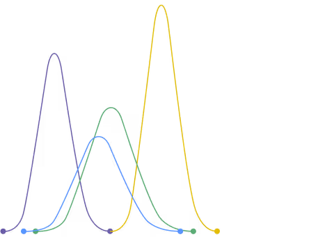 Trial Optimizer